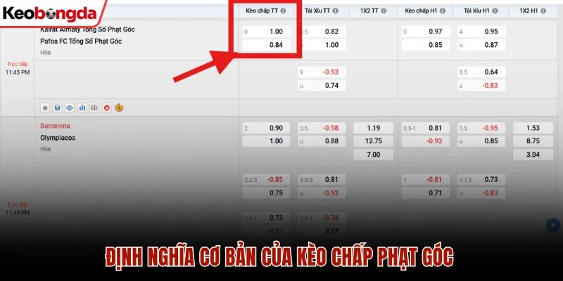 Định nghĩa cơ bản của kèo chấp phạt góc